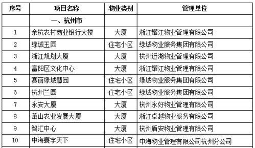 杭州2017年度省示范物業管理項目 品質服務，筑就美好家園