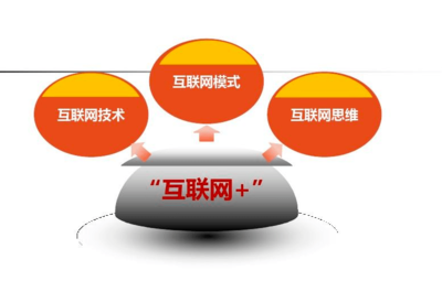 互聯網創業模式如何驅動互聯網銷售？