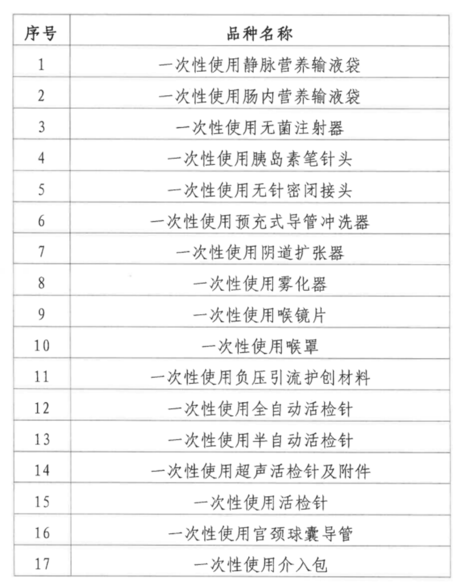 擴圍！新增17類集采耗材，護創材料降價潮來了